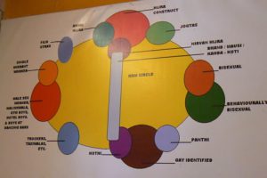 Humsafar drop-in center epidemiology chart